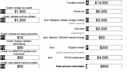 Taxable income Label A: $14,000
Gross tax Label B: $6,300
less Rebates, offsets, foreign credits Label C: $3,000
Subtotal Label D: $3,300
plus Section 102AAM interest charge Label E: $50
less eligible credits Label F: $200
less PAYG instalments label G: $4,000

Credit foreign tax credit label C1: $1,500
Credit rebates and tax offsets label C2: $1,500
Credit interest on early payments label F1: $10
Credit foreign resident withholding label F2: $90
Credit no ABN/TFN quoted (non-individuals) label F3: $50
Credit refundable franking credits label F4: $50

Total amount refundable label  I $850
