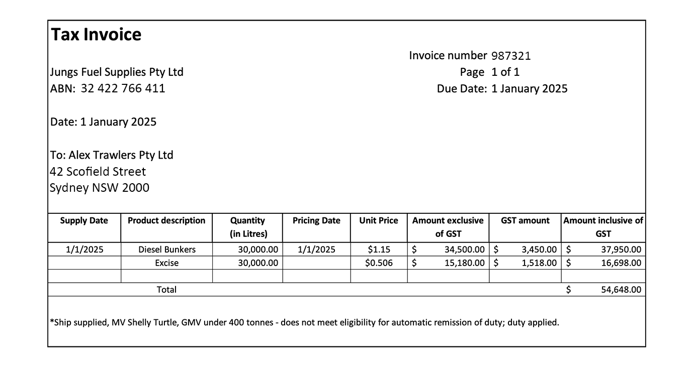 Jungs Fuel Supplies Pty Ltd ABN 32 422 766 411 Date 1 January 2025 to Alex Trawlers Pty Ltd, 42 Scofield Street, Sydney NSW 2000. Invoice number 987321 due date 1 January 2025. Supply date 1 January 2025, product description diesel bunkers, quantity 30,000 litres, pricing date 1 January 2025, unit price $1.15, amount exclusive of GST $34,500, GST amount $3,450, amount inclusive of GST $37,950, excise quantity 30,000 litres, unit price 0.506 cents, amount exclusive of GST $15,180, GST amount $1,518, amount inclusive of GST $16,698, Total $54,648. Ship supplied MV Shelly Turtle GMV under 400 tonnes - does not meet eligibility for automatic remission of duty, duty applied.
