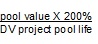 (Pool value multiplied by two hundred per cent) divided by DV project pool life