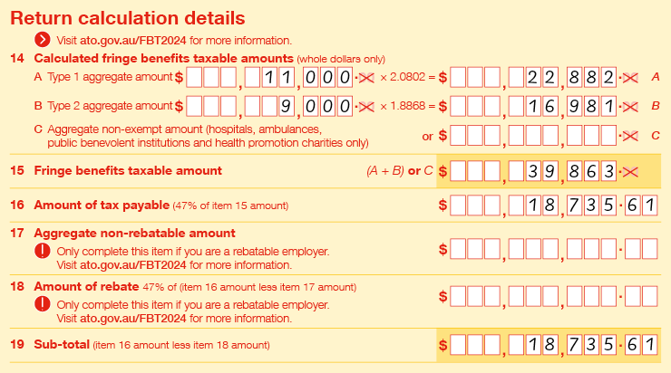 Extract of Items 14 to 19 of 2024 FBT return: Item 14A Type 1 aggregate amount is $11,000 × 2.0802 = $22,882; Item 14B Type 2 aggregate amount is $9,000 × 1.8868 = $16,981; Item 15 Fringe benefits taxable amount ((A+B) or C) is $39,863; Item 16 Amount of tax payable (47% of item 15 amount) is $18,735.61; Item 17 Aggregate non-rebatable amount (Only complete this item if you are a rebatable employer. Visit ato.gov.au/FBT2024 for more information) is $0; Item 18 Amount of rebate (47% of item 16 amount less item 17 amount)(Only complete this item if you are a rebatable employer. Visit ato.gov.au/FBT2024 for more information) is $0; Item 19 Sub-total (item 16 amount less item 18 amount) is $18,735.61.
