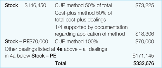 Suggested answer to item 4b