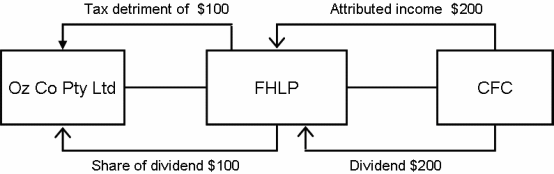 Attribution accounts