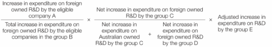 Formula for calculating the company's share of the foreign owned part