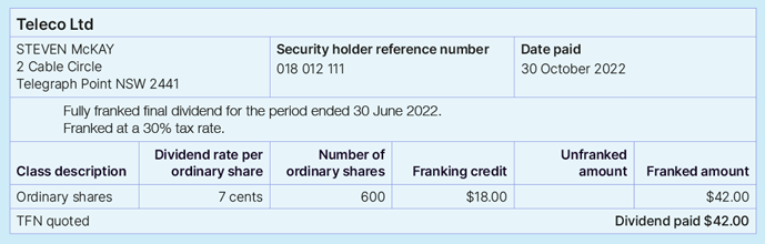 Teleco Ltd
Steven McKay
2 Cable Circle
Telegraph Point NSW 2441
Security holder reference number 018012111. Date paid 30 October 2022. Fully franked final dividend for the period ended 30 June 2022. Franked at a 30% tax rate. Class description Ordinary shares, Dividend rate per ordinary share 7 cents, Number of ordinary shares 600, Franking credit $18, Unfranked amount zero, Franked amount $42. TFN quoted. Dividend paid $42.
