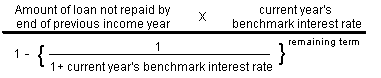 This graphic shows the following expression: (Amount of loan not repaid by end of previous income year multiplied by current year's benchmark interest rate) divided by (1 minus (1 divided by (1 plus current year's benchmark interest rate)) to the power of the number of years in the remaining term).