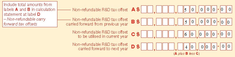 Example of completed non-refundable R&D tax offset labels.