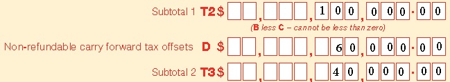 Calculation statement label showing $100,000 at Subtotal 1, T2, $60,000 at Non-refundable carry forward tax offsets D, and $40,000 at Subtotal 2, T3.
