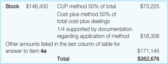 Answer to item 4b