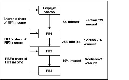 Diagram 2 shows the situation described above.