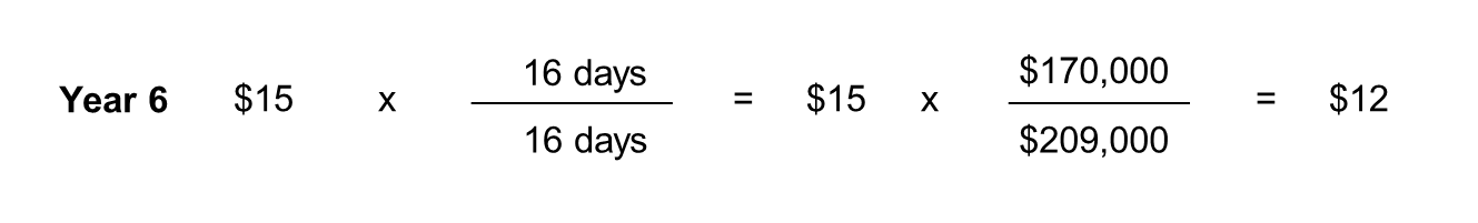 Year 6 borrowing expense calculation: $15 multiplied by, 16 days divided by 16 days, equals $15. $15 multiplied by, $170,000 divided by $209,000 equals $12