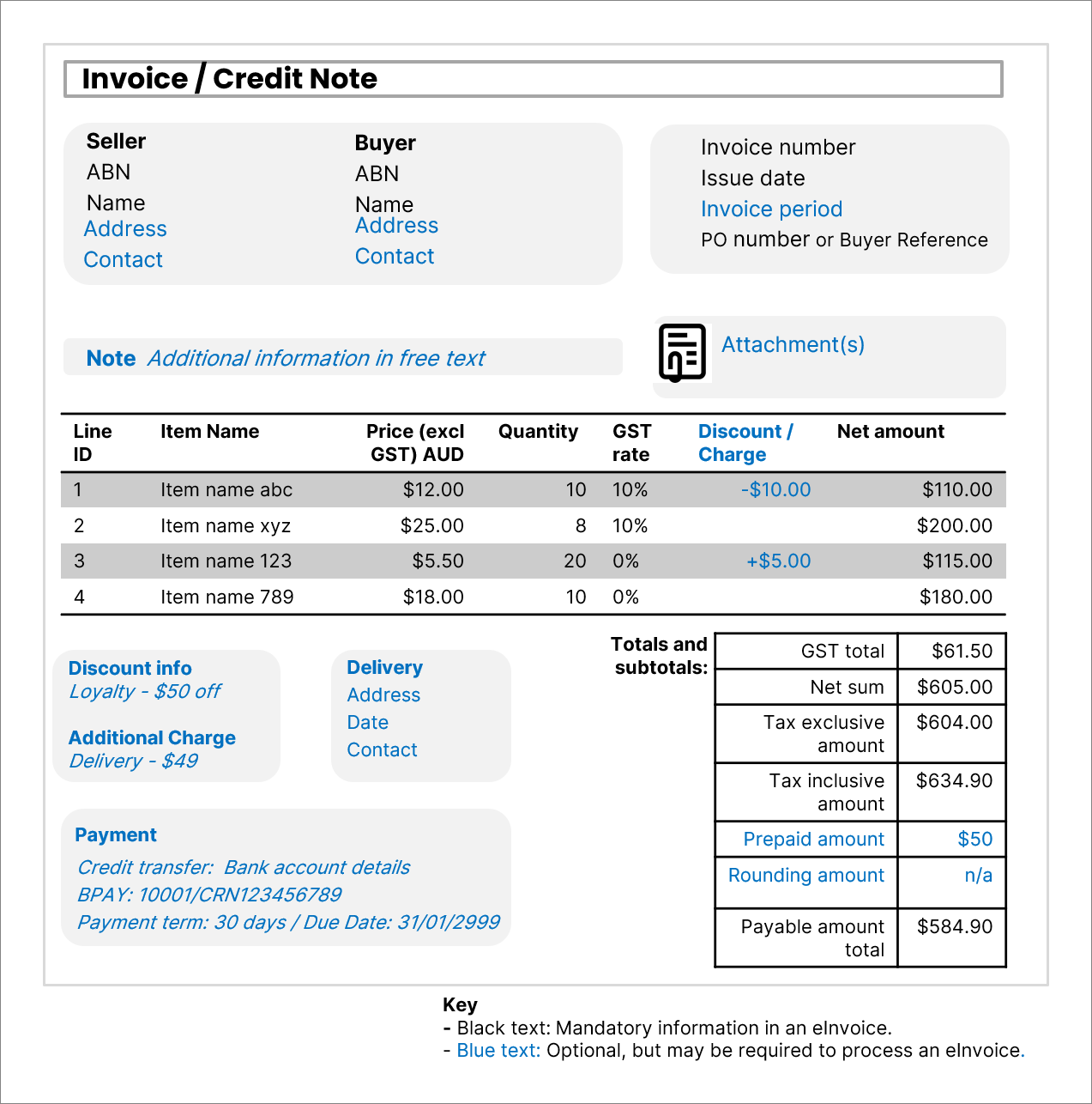 The following image shows the mandatory data fields and some commonly needed extra information.