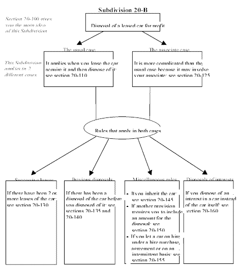 Legal Database | ATO