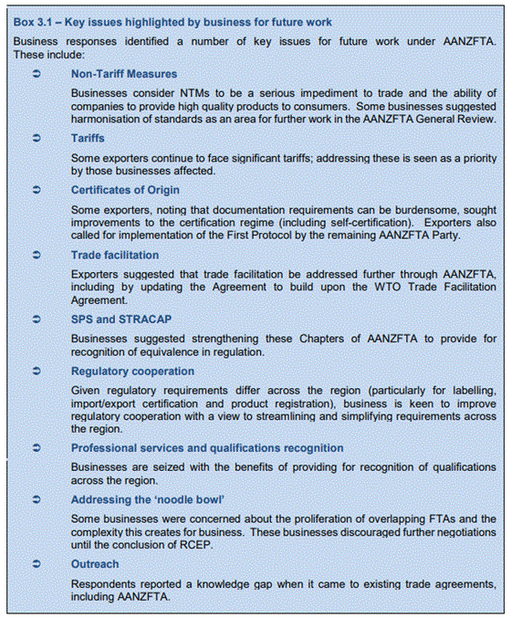 Box 3.1 - bullet list of key issues highlighted by business for future work