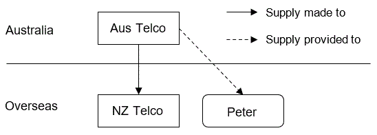 Flow of Supply