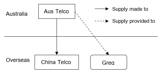 Flow of Supply