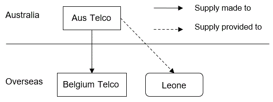 Flow of Supply