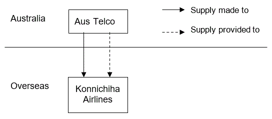 Flow of Supply
