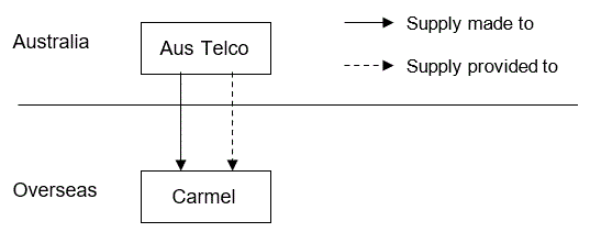 Flow of Supply