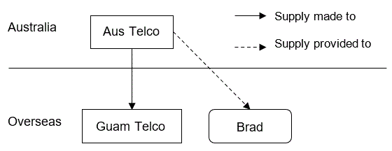 Flow of Supply