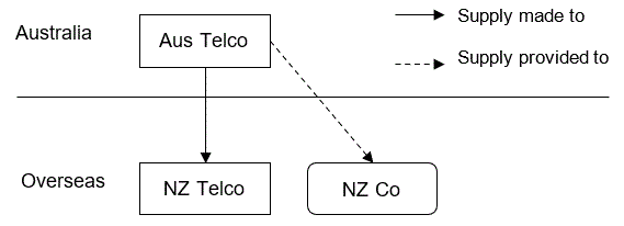 Flow of Supply