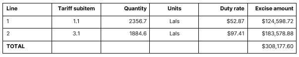 Extract from My Liquor Wholesalers excise return