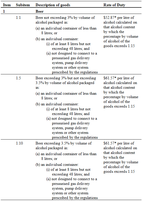 Extract of Schedule for subitems that apply to commercial beer subject to a non-concessional rate of duty