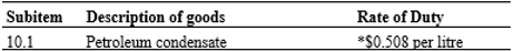 Description and rate of duty applicable to condensate used as fuel