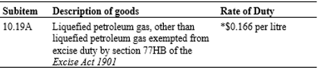 Description and rate of duty applicable to LPG
