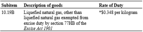 Description and rate of duty applicable to LNG