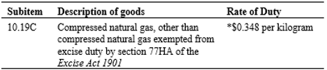 Description and rate of duty applicable to CNG