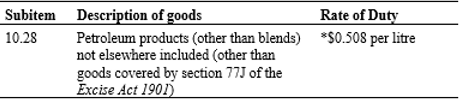 Description and rate of duty applicable to petroleum products not elsewhere included