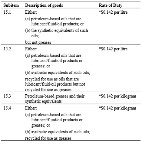 Description and rate of duty applicable to subitems under item 15 of the Schedule