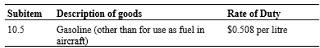 Description and rate of duty applicable to gasoline (other than for use as fuel in aircraft