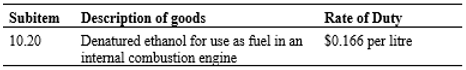 Description and rate of duty applicable to denatured ethanol