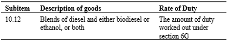 Description and rate of duty applicable to diesel and biodiesel blends