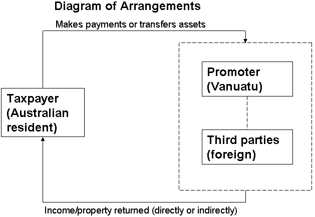 Diagram of Arrangements