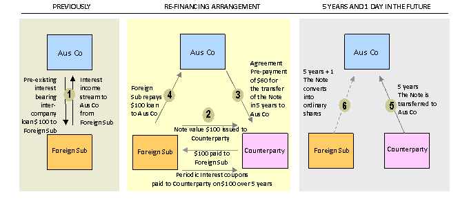 Digram of the arrangement