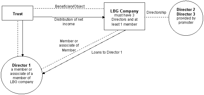 The basic structure of the arrangement