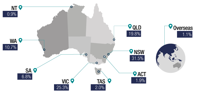 Individuals | Australian Taxation Office