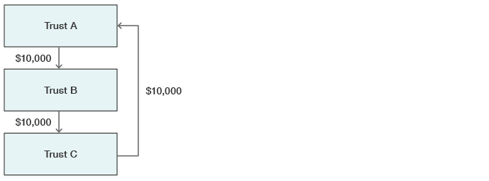 Trustee Beneficiary Non-disclosure Tax | Australian Taxation Office